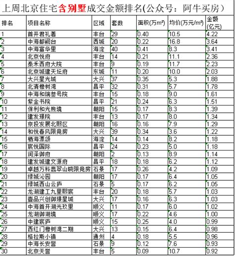 新房|北京新房排行榜首页